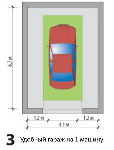 Размер гаража на одну машину