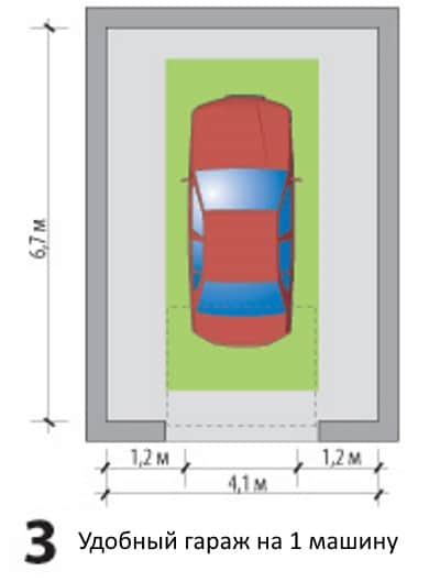 Оптимальный размер гаража. Размеры кирпичного гаража на 1 машину. Стандартный размер гаража на 1 машину ГОСТ. Размер стандартного гаража на 1 машину оптимальные. Размеры стандартного гаража для легкового автомобиля.