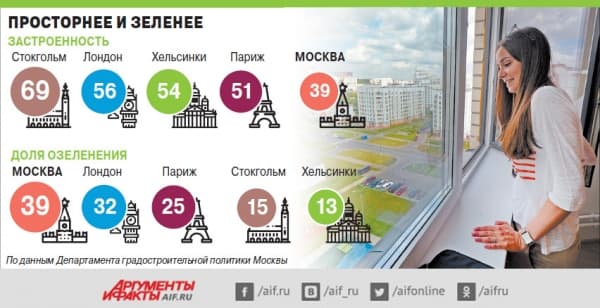 Движение вверх. Чем московская реновация отличается от европейских аналогов