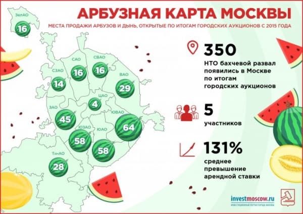 В столице появилась карта 350 мест для продажи качественных арбузов