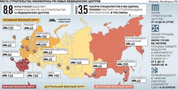 Где в России строятся инфекционные медцентры