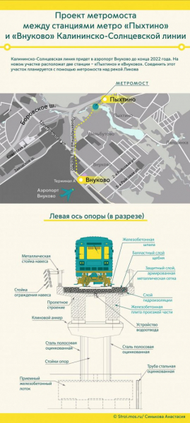 Бочкарев: началось строительство участка метро в аэропорт Внуково