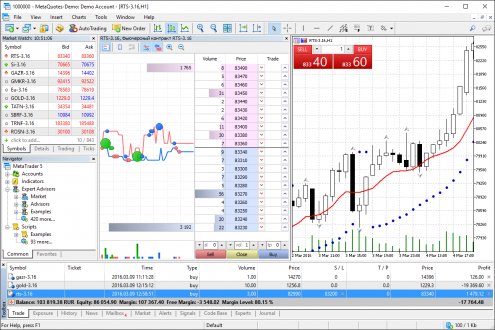 Metatrader 5: торговая площадка для трейдинга