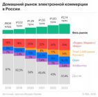 Аналитика рынка компрессоров в России