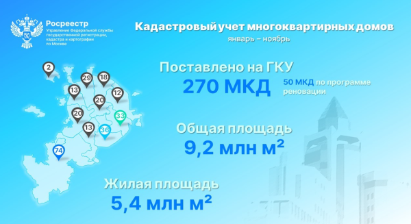 С начала года на кадастровый учет в Москве поставлено 270 многоквартирных новостроек